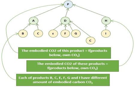 Image carbon footprint-nator (1)